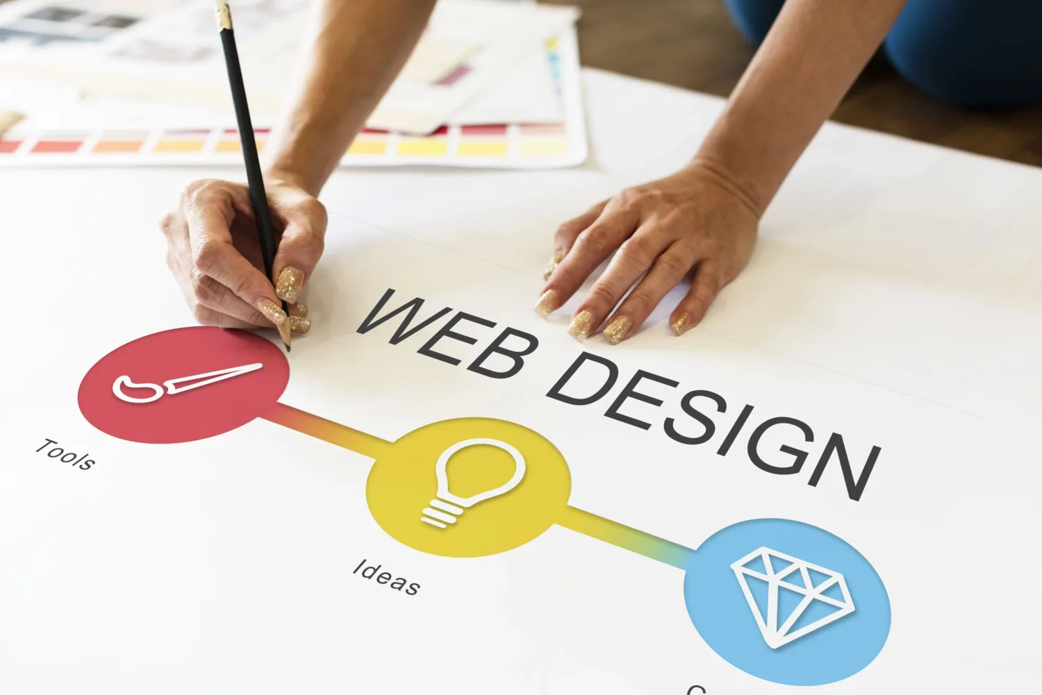 Low-Cost Web Design Service in Kerala