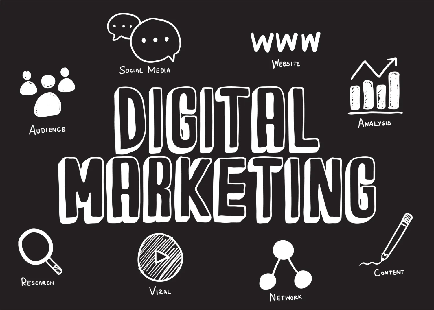 Digital Advertising Agency in Dubai